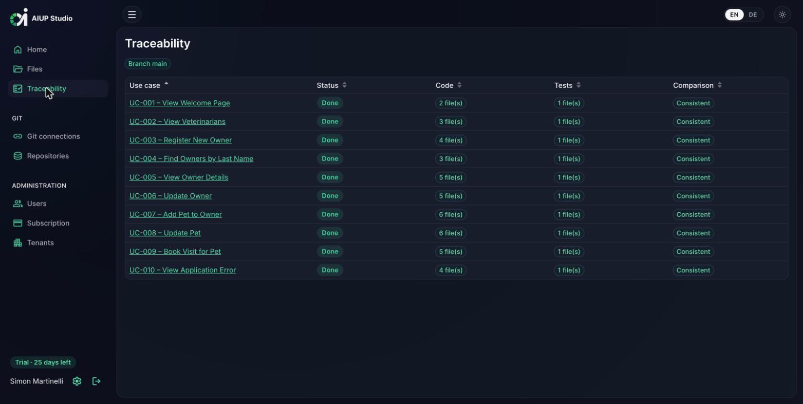 AIUP Studio traceability view linking use cases to code and tests (dark mode)
