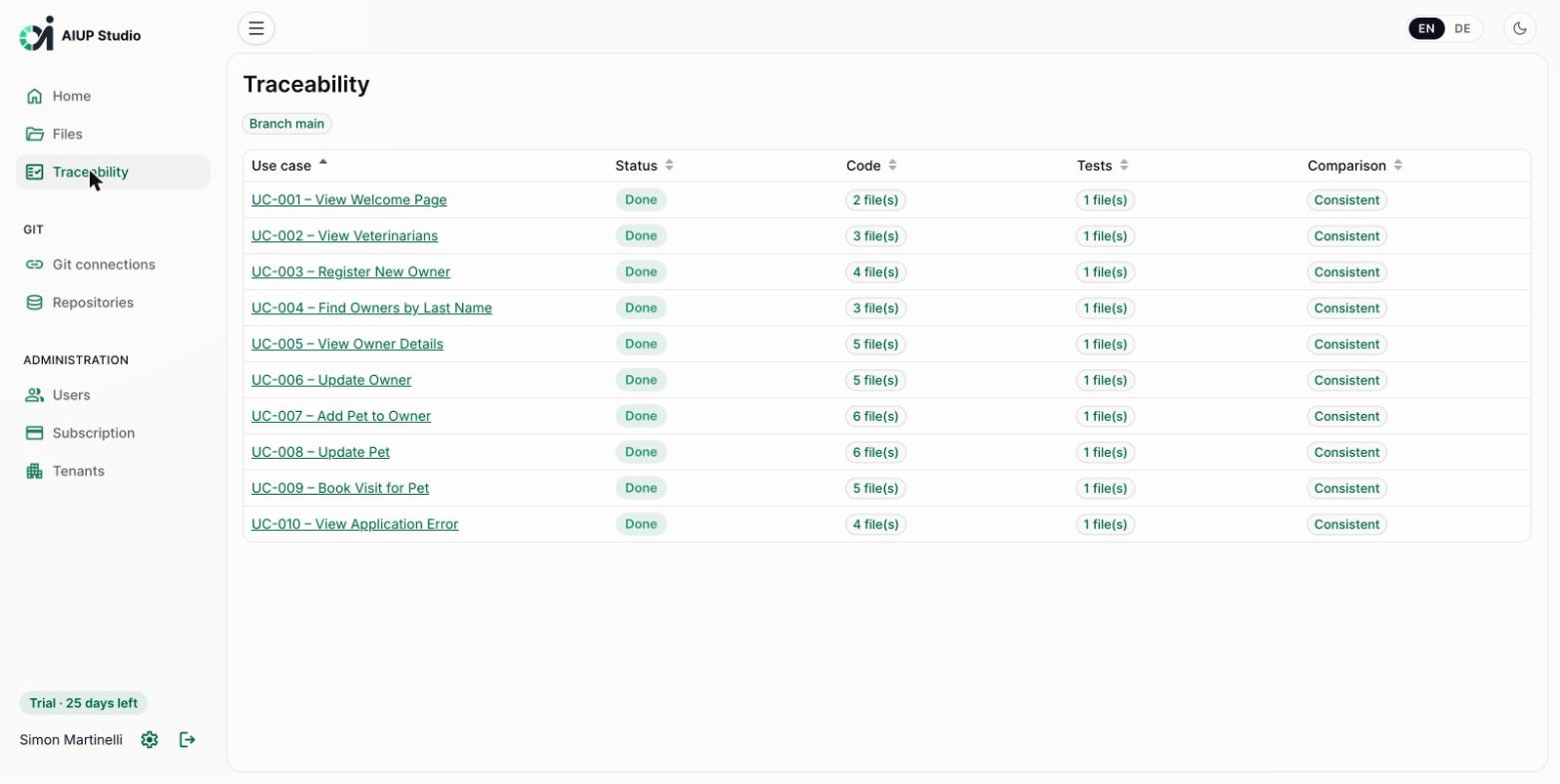 AIUP Studio traceability view linking use cases to code and tests (light mode)
